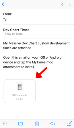 Massive Dev Chart App